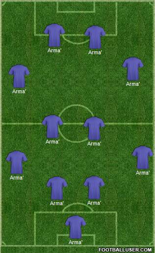 Dream Team Formation 2011