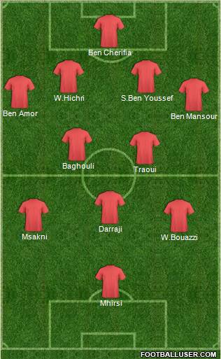 Espérance Sportive de Tunis football formation