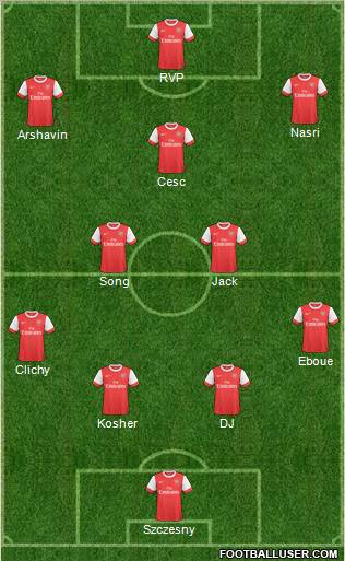 Arsenal Formation 2011