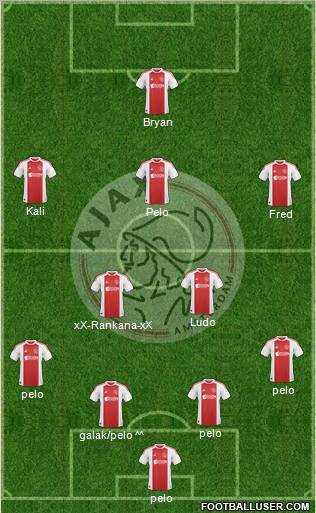 AFC Ajax Formation 2011