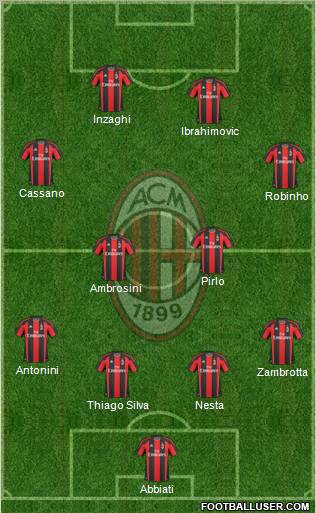 A.C. Milan Formation 2011