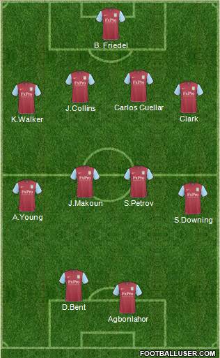 Aston Villa Formation 2011