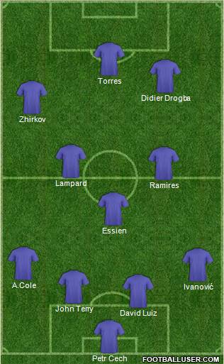 Champions League Team Formation 2011