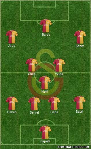 Galatasaray SK Formation 2011