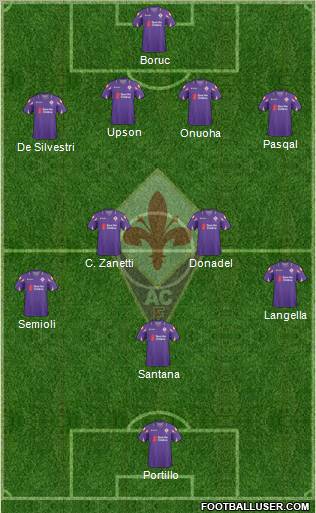 Fiorentina Formation 2011