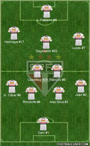 São Paulo FC Formation 2011
