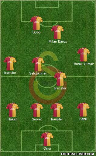 Galatasaray SK Formation 2011