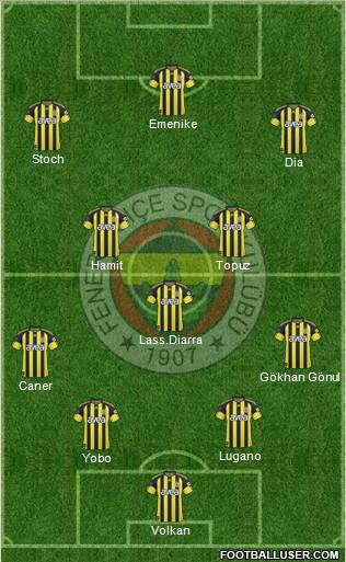 Fenerbahçe SK Formation 2011