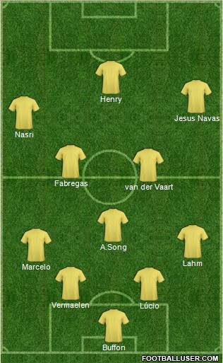 Dream Team Formation 2011