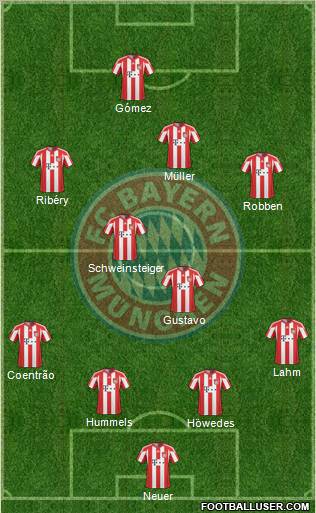 FC Bayern München Formation 2011