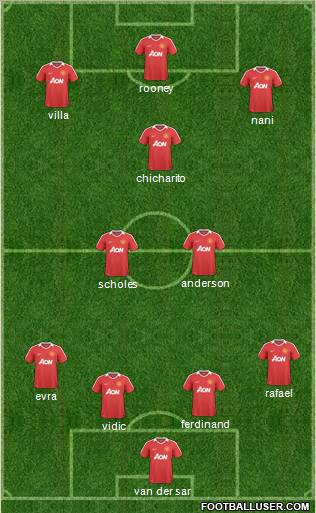 Manchester United Formation 2011