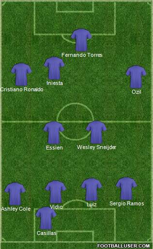 Dream Team Formation 2011