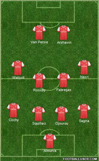 Arsenal Formation 2011