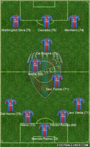Levante U.D., S.A.D. Formation 2011