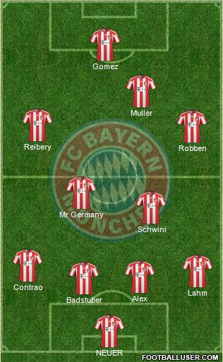 FC Bayern München Formation 2011