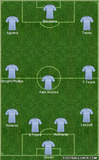Manchester City Formation 2011