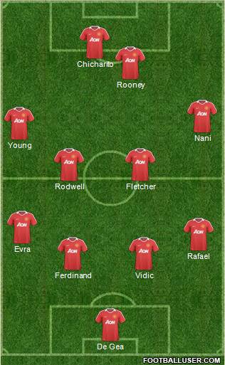 Manchester United Formation 2011