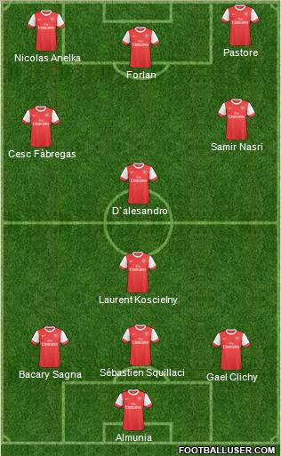 Arsenal Formation 2011