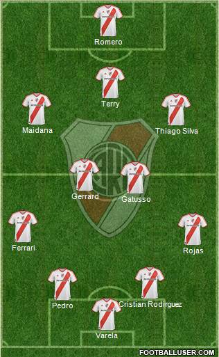 River Plate Formation 2011