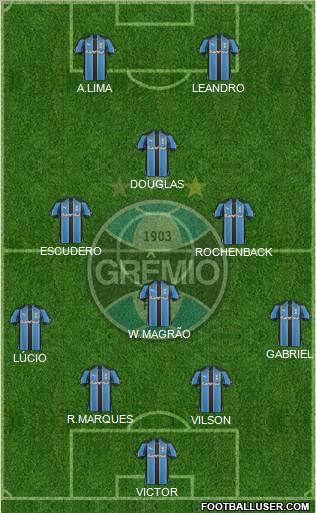 Grêmio FBPA 5-3-2 football formation