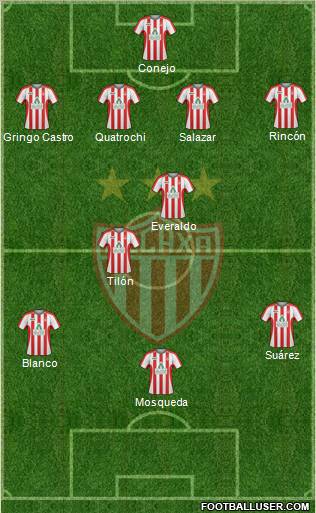 Club Deportivo Necaxa 5-4-1 football formation