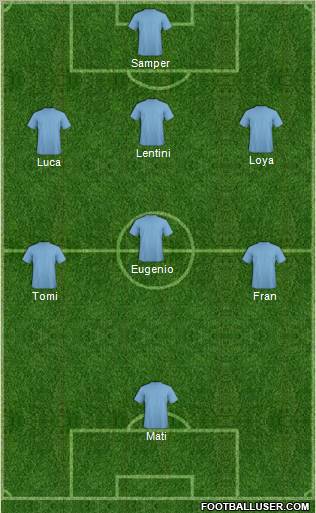 Fifa Team Formation 2011