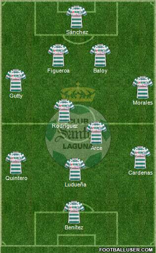 Club Deportivo Santos Laguna Formation 2011