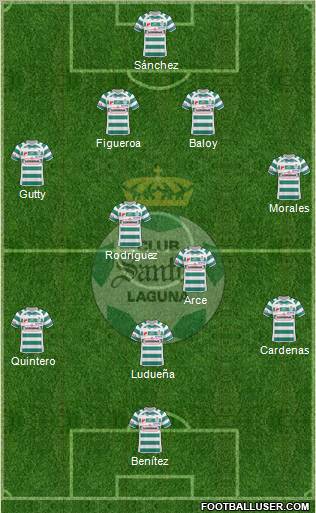 Club Deportivo Santos Laguna football formation