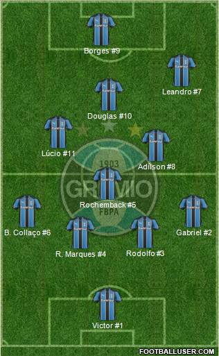 Grêmio FBPA 4-3-1-2 football formation