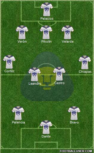 Club de Fútbol Universidad football formation