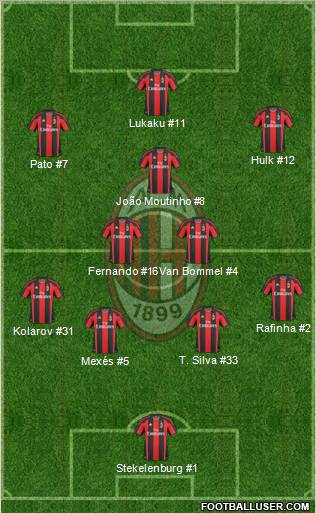 A.C. Milan Formation 2011