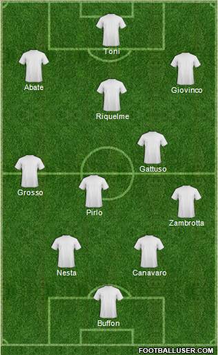 Dream Team Formation 2011