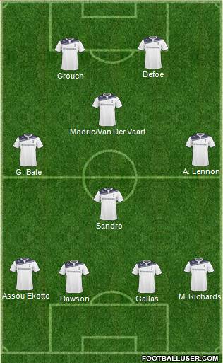 Tottenham Hotspur Formation 2011