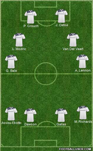 Tottenham Hotspur Formation 2011