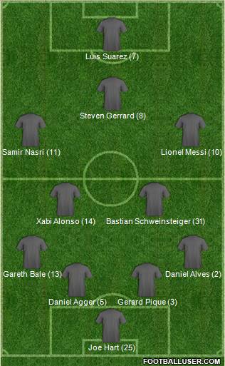 Dream Team Formation 2011