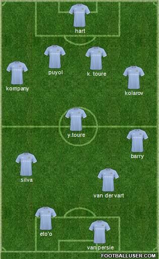 Manchester City Formation 2011