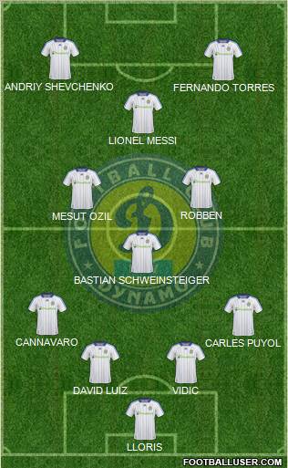 Dinamo Kiev Formation 2011