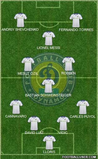 Dinamo Kiev football formation