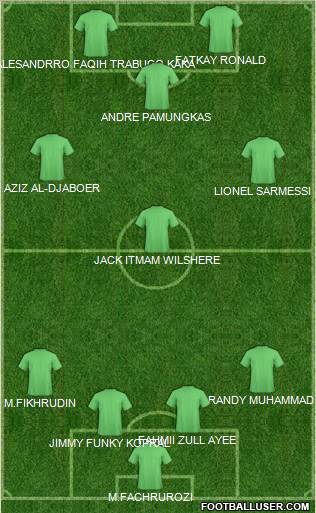 Dream Team Formation 2011
