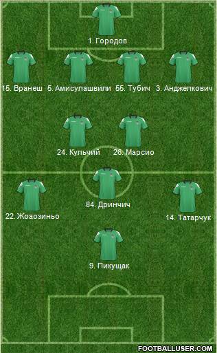 FC Krasnodar Formation 2011