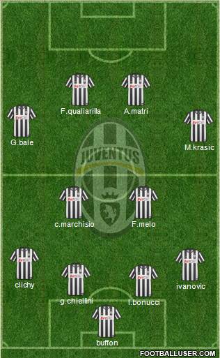 Juventus Formation 2011