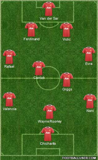 Manchester United Formation 2011