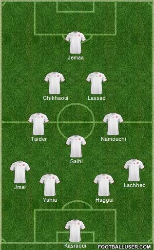 Tunisia football formation