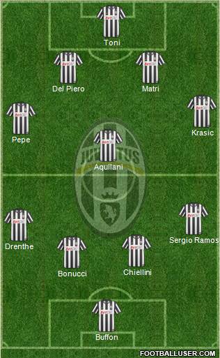 Juventus Formation 2011