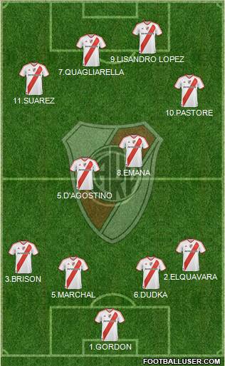 River Plate Formation 2011