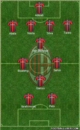 A.C. Milan Formation 2011