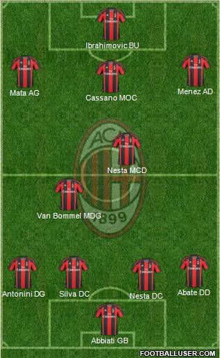 A.C. Milan Formation 2011