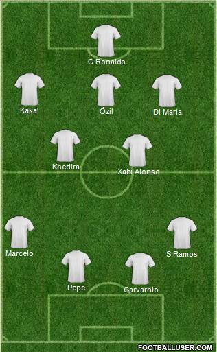 Champions League Team Formation 2011