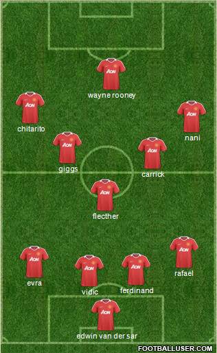 Manchester United Formation 2011
