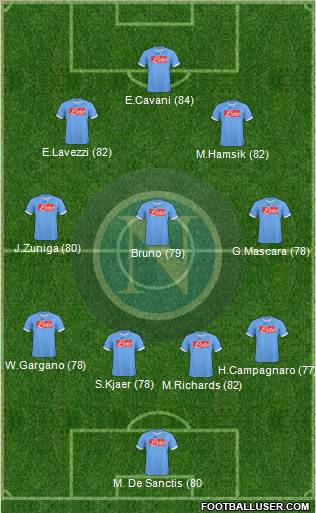 Napoli Formation 2011